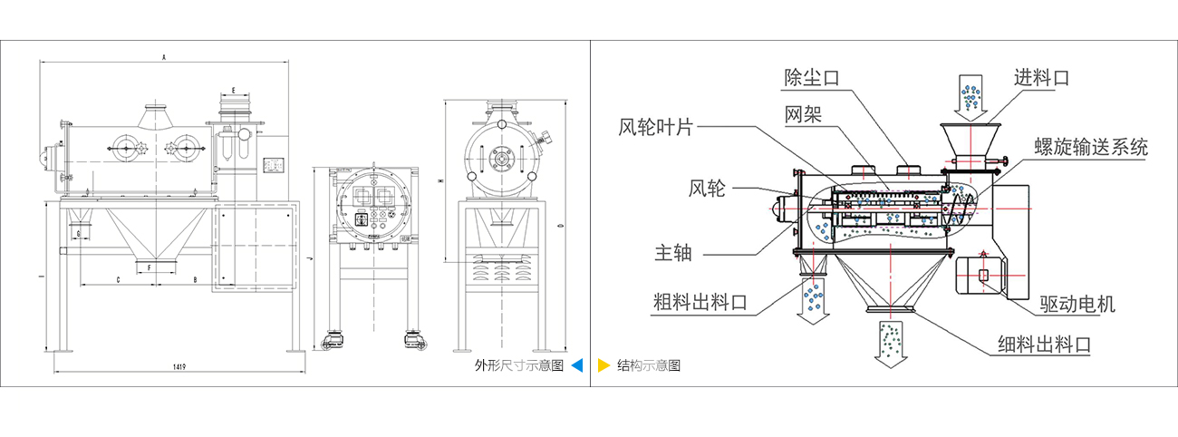 臥式氣流篩技術(shù)參數(shù)