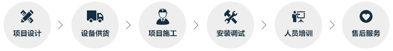 EPC項目總包服務(wù)