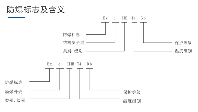 防爆標(biāo)識及含義